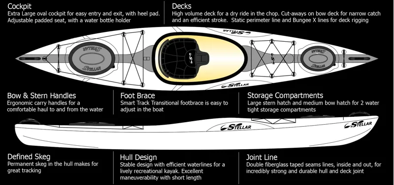 Stellar S12 Advantage Touring Kayak in Blue