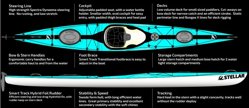 Stellar S16 Low Volume Advantage Touring Kayak in Blue-1