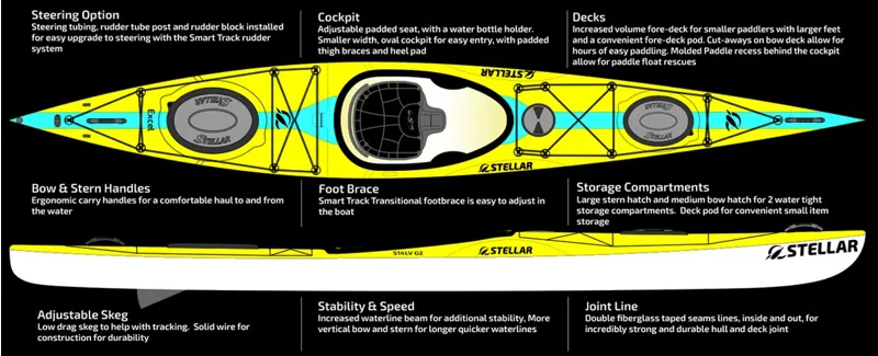 Stellar S14 LV G2 Advantage Touring Kayak in Teal-2