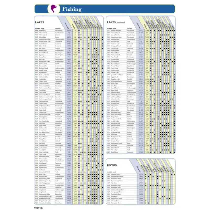 Delorme Maine Atlas and Gazetteer-1