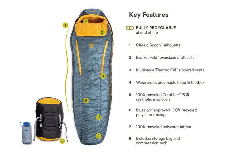 Nemo Forte Endless Promise Sleeping Bag 35d Regular in Fortress/Mango-7