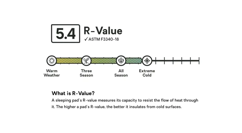 Nemo Tensor All-Season Ultralight Insulated Sleeping Pad Regular-4