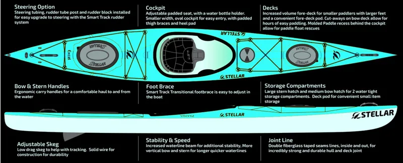 Stellar S14 LV G2 Advantage Touring Kayak in Teal